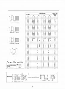 oil burner nozzle markings