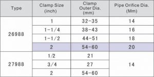 Adjustable Clamp Nozzles